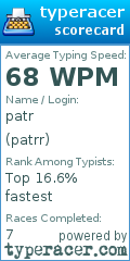 Scorecard for user patrr