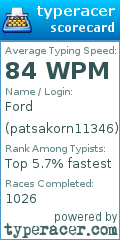 Scorecard for user patsakorn11346