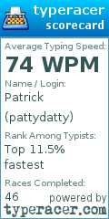 Scorecard for user pattydatty