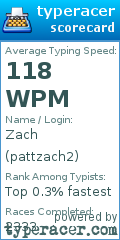 Scorecard for user pattzach2