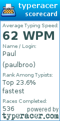 Scorecard for user paulbroo