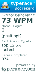 Scorecard for user paultippt