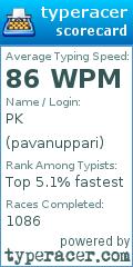 Scorecard for user pavanuppari