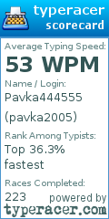 Scorecard for user pavka2005