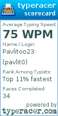 Scorecard for user pavlit0