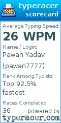 Scorecard for user pawan7777