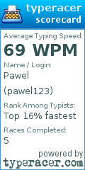 Scorecard for user pawel123