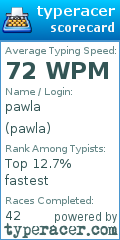 Scorecard for user pawla