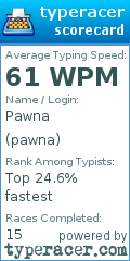 Scorecard for user pawna