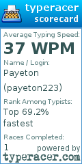 Scorecard for user payeton223