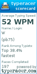 Scorecard for user pb75