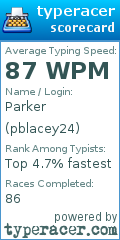 Scorecard for user pblacey24