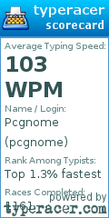 Scorecard for user pcgnome