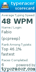 Scorecard for user pcpreep