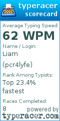 Scorecard for user pcr4lyfe