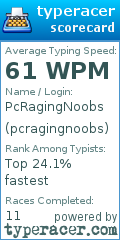 Scorecard for user pcragingnoobs