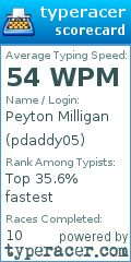 Scorecard for user pdaddy05