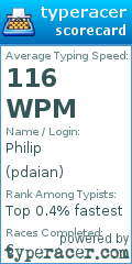 Scorecard for user pdaian