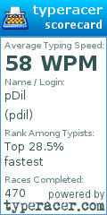 Scorecard for user pdil