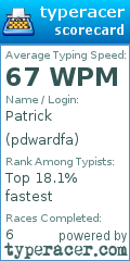 Scorecard for user pdwardfa