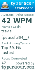 Scorecard for user peaceful64__