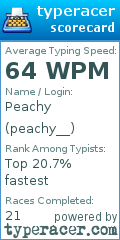 Scorecard for user peachy__