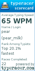 Scorecard for user pear_milk