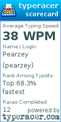 Scorecard for user pearzey