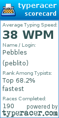 Scorecard for user peblito