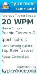 Scorecard for user pechisafruit