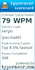 Scorecard for user pecola88