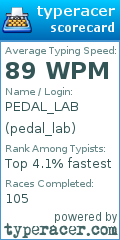 Scorecard for user pedal_lab