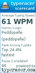 Scorecard for user peddopelle