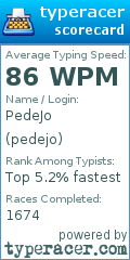 Scorecard for user pedejo
