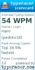 Scorecard for user pedrito18