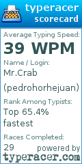 Scorecard for user pedrohorhejuan