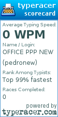 Scorecard for user pedronew