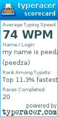 Scorecard for user peedza