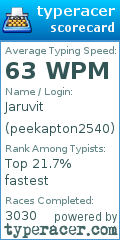 Scorecard for user peekapton2540