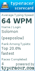 Scorecard for user peeposlow