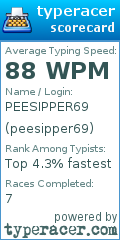 Scorecard for user peesipper69