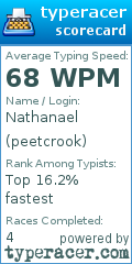 Scorecard for user peetcrook
