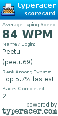 Scorecard for user peetu69