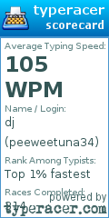 Scorecard for user peeweetuna34