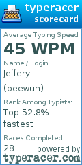 Scorecard for user peewun
