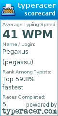 Scorecard for user pegaxsu
