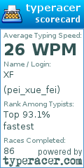 Scorecard for user pei_xue_fei