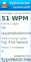 Scorecard for user pejahatkelamin06