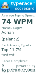 Scorecard for user pelanc2