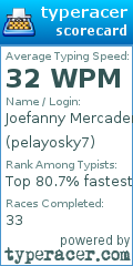 Scorecard for user pelayosky7